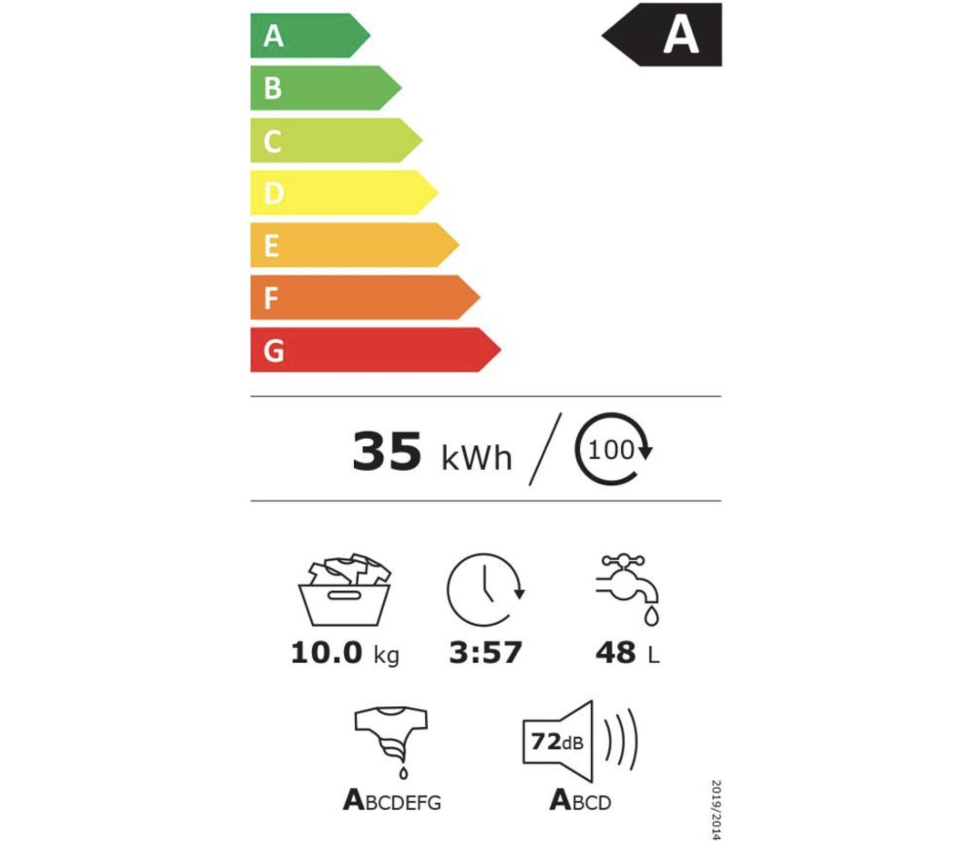 Ako ušetriť na elektrine a vode: Porovnanie spotreby starých a nových práčok