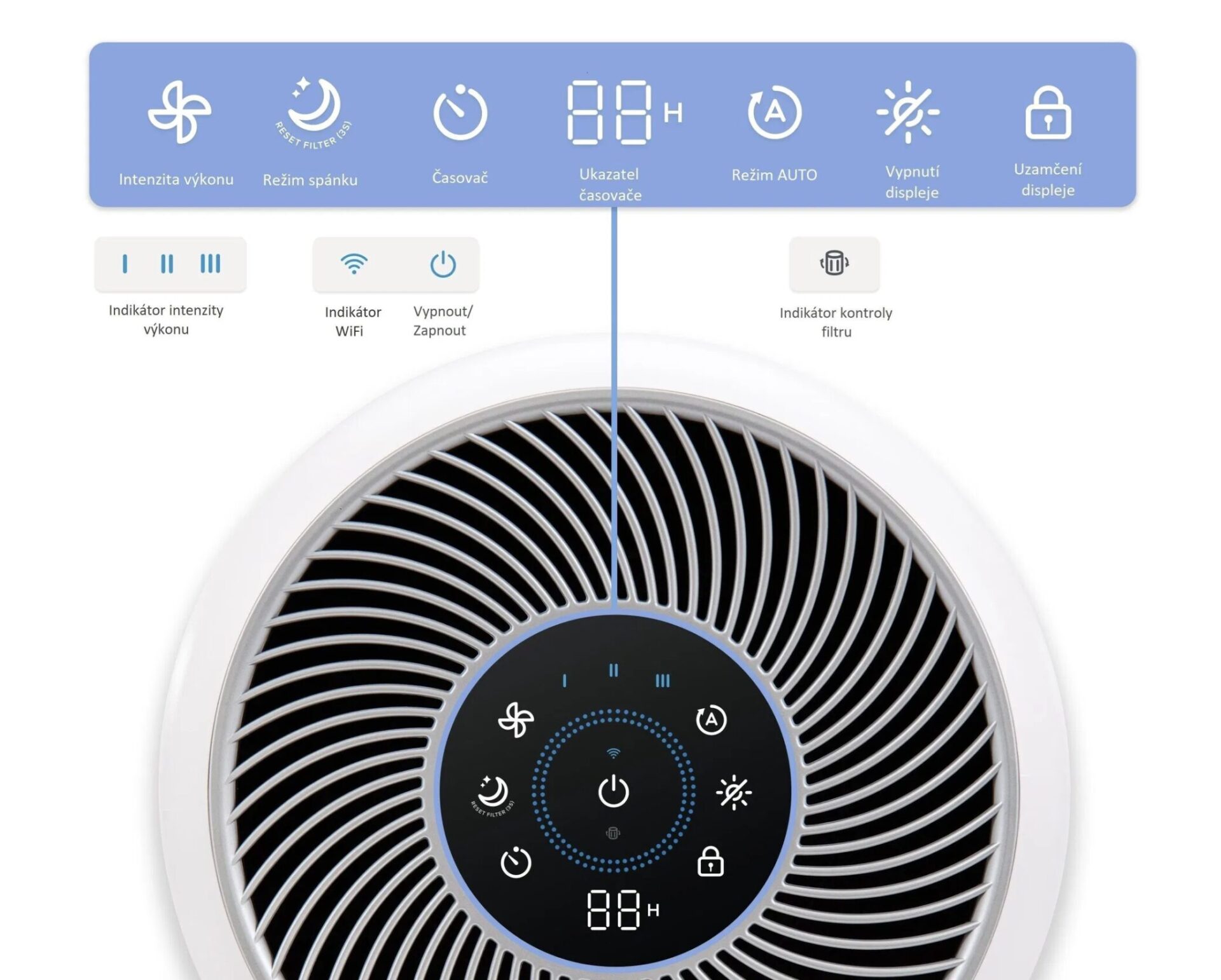 Recenzia modelu – Čistička vzduchu Levoit Core 300S SMART