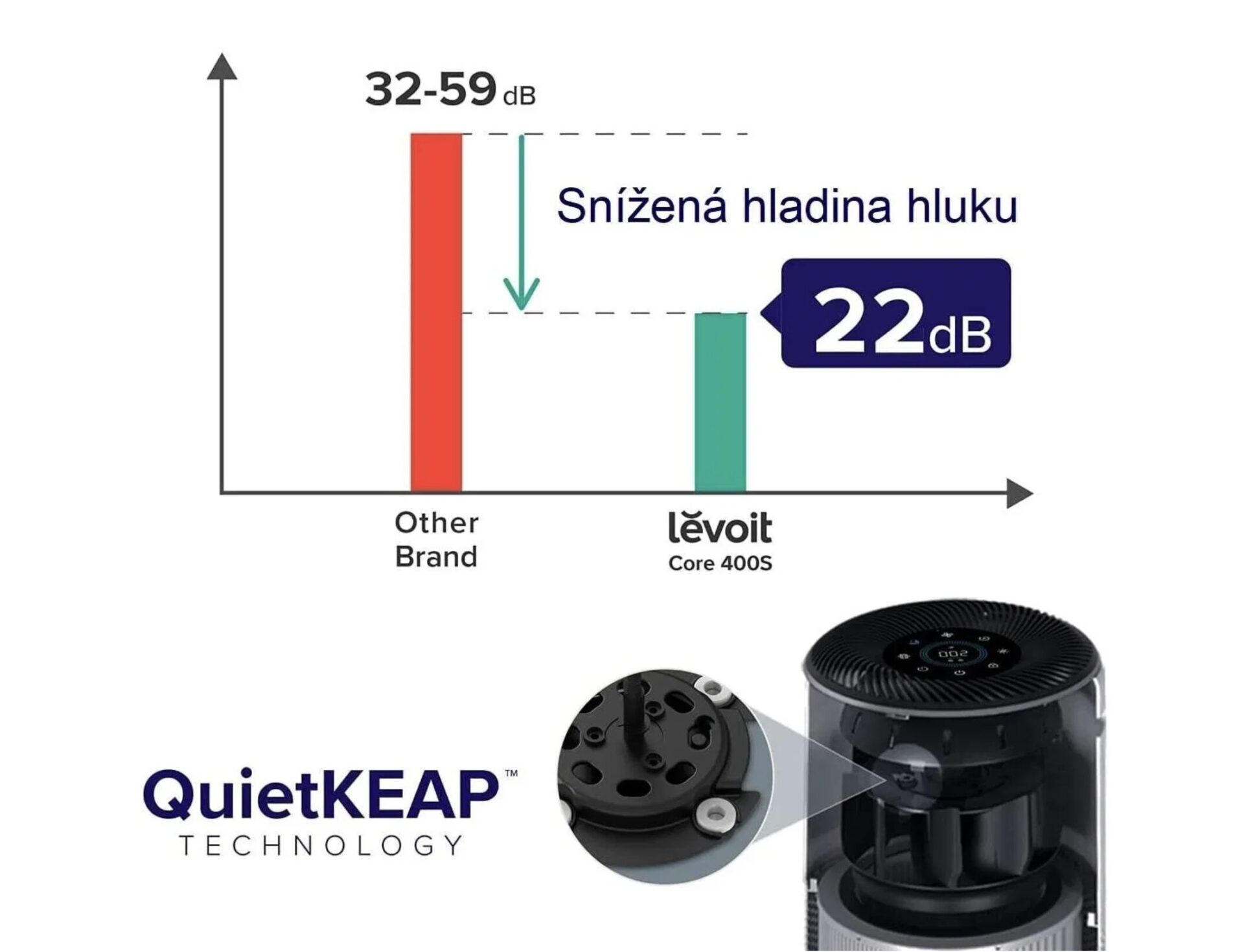 Recenzia modelu – Čistička vzduchu Levoit Core 300S SMART